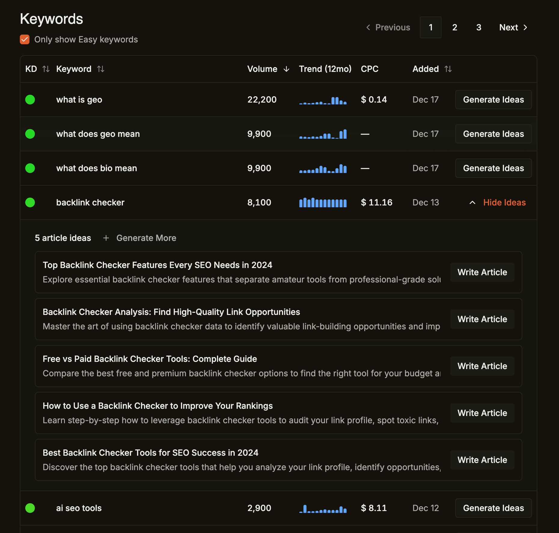 Keyword research and content ideas tool
