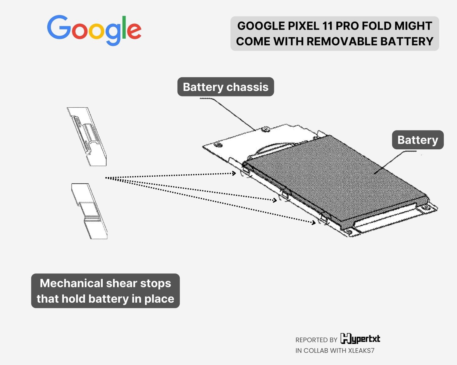 The battery comes with a built-in metal chassis and shear stops that mechanically secure it to the phone’s frame | Image: Hypertxt